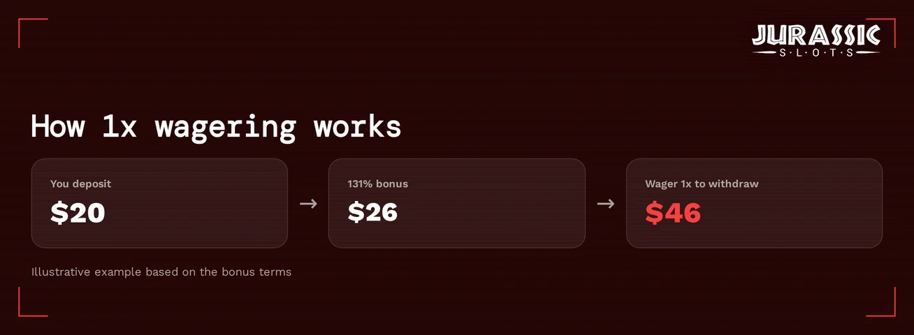 See a wagering example